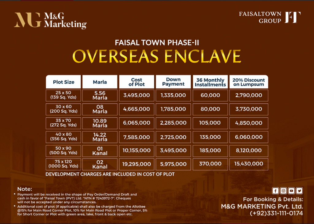 FAISAL TOWN PHASE-II OVERSEAS ENCLAVE Payment and Installment Plan based on Plot Size, Marla, Cost of Plot, Down Payment, 20% Discount on Lumpsum. Contact M&G Marketing +923311110174