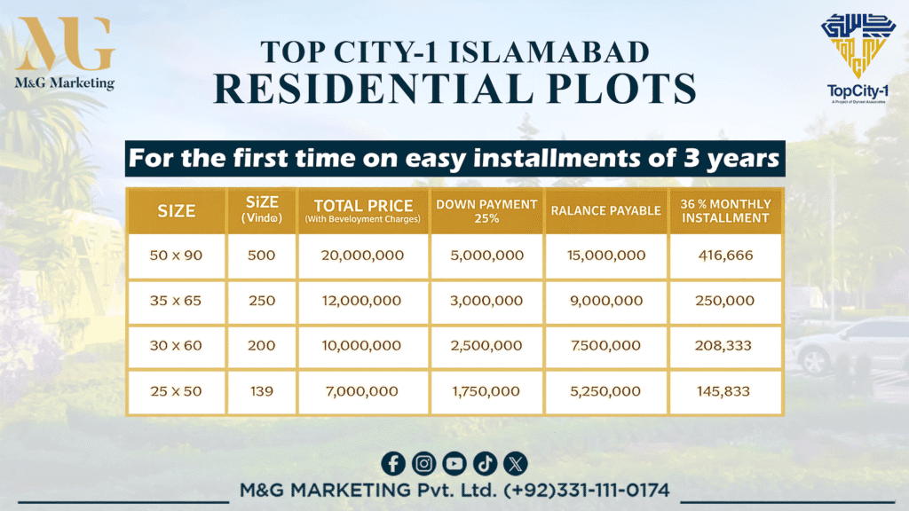 Top City 1 Residential Payment and Installment Plan based on Plot Size, Marla, Cost of Plot, Down Payment, 25% Discount on Lumpsum. Contact M&G Marketing +923311110174